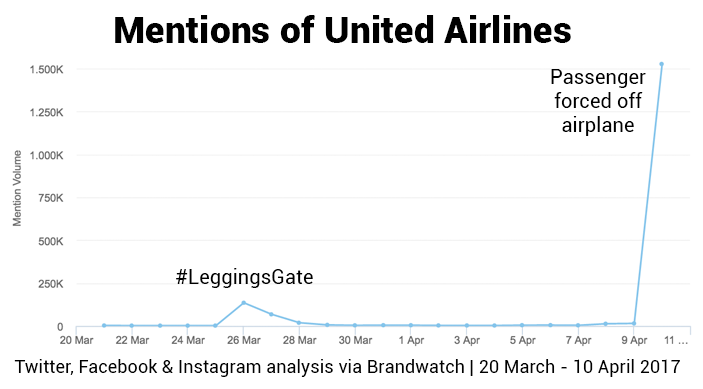 United Airlines
