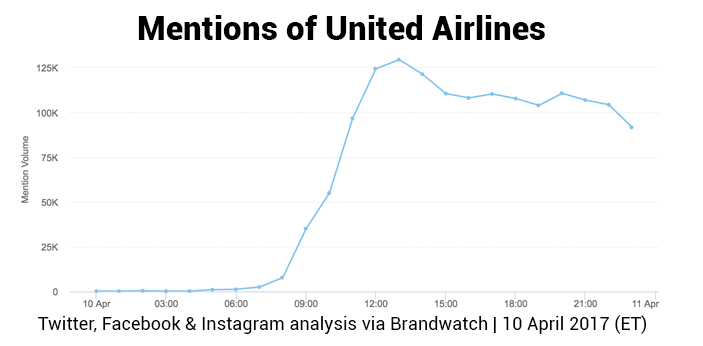 United Airlines